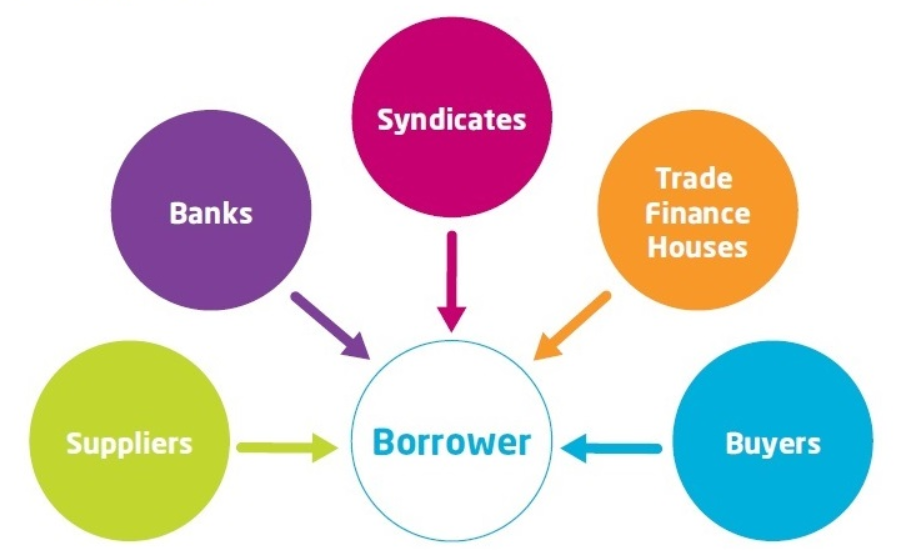 what-is-trade-finance-multimodal